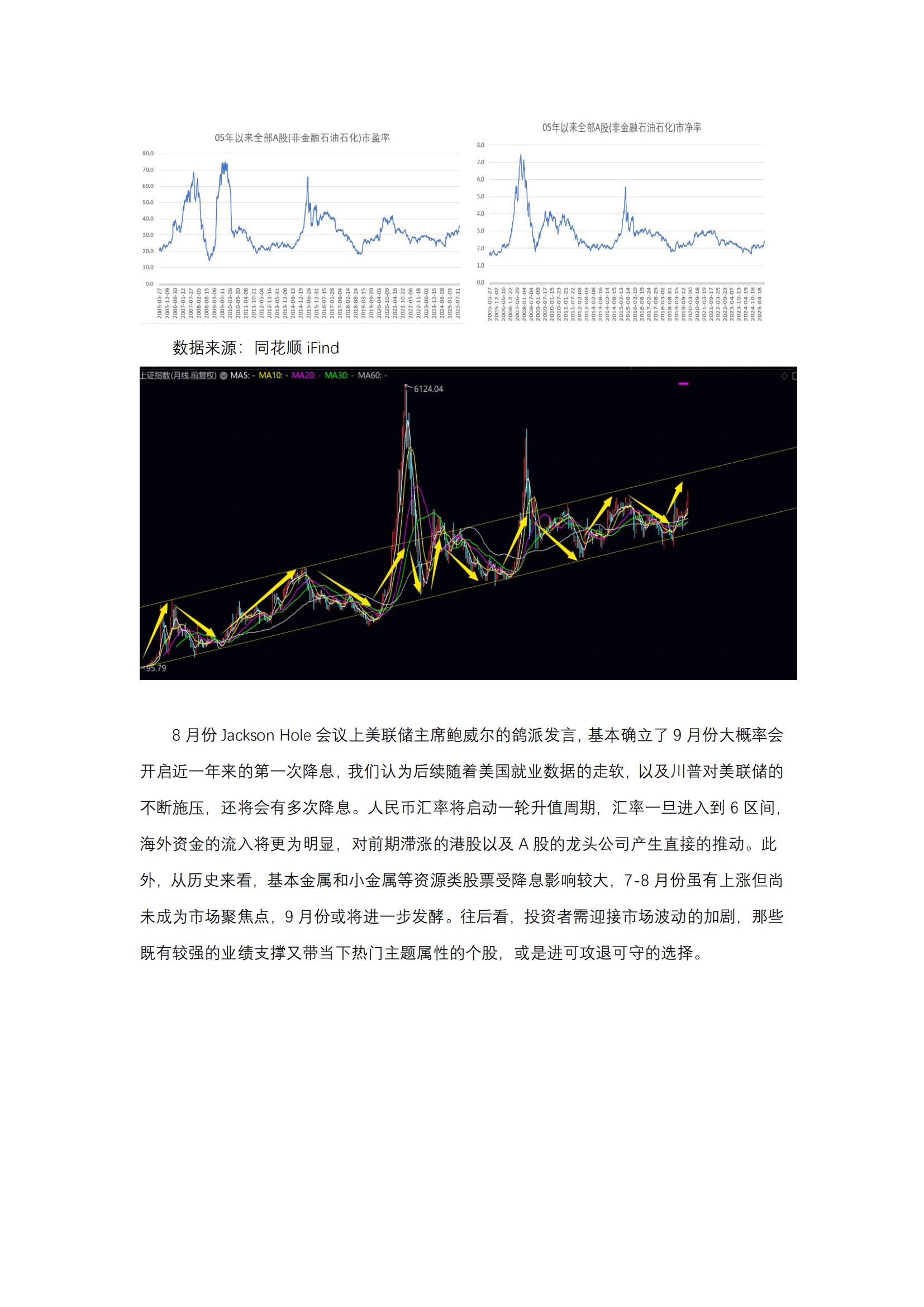 9月A股或震荡加剧,关注权重(2025.9)_亚鞅观点_新闻动态_亚鞅资产